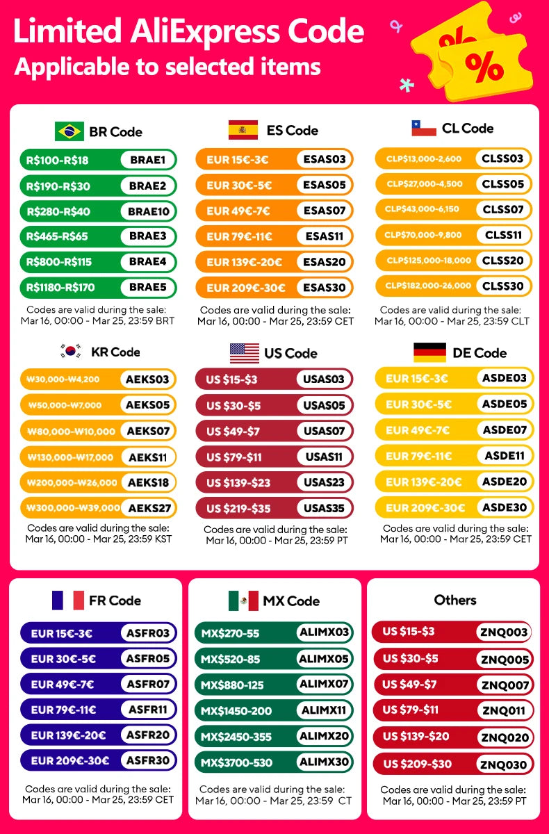 Promotional flyer for various country-specific discount codes, featuring color-coded tables on a bright pink background.