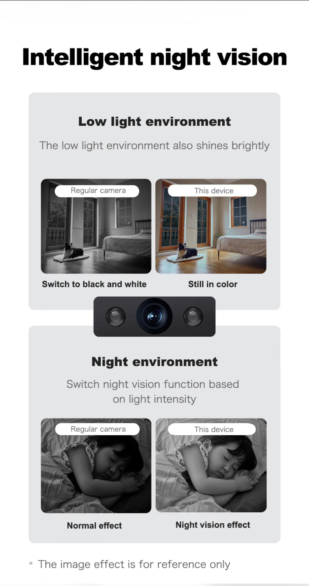 Black, triple-lens security camera showing night vision comparisons in color and monochrome.