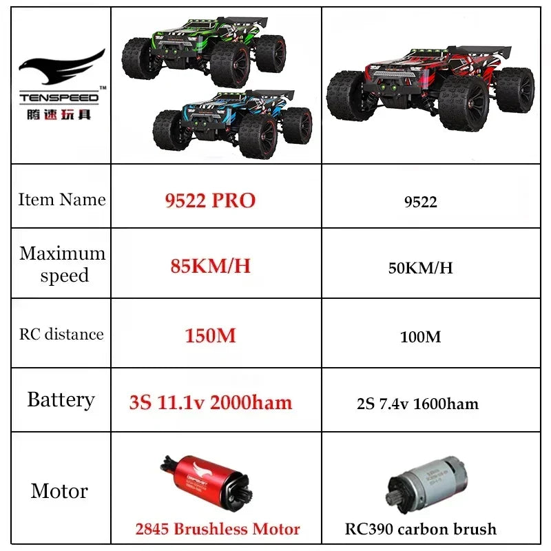 Comparison table showing SCY9522PRO and SCY9522 RC cars, specs, and brushless vs brushed motors.