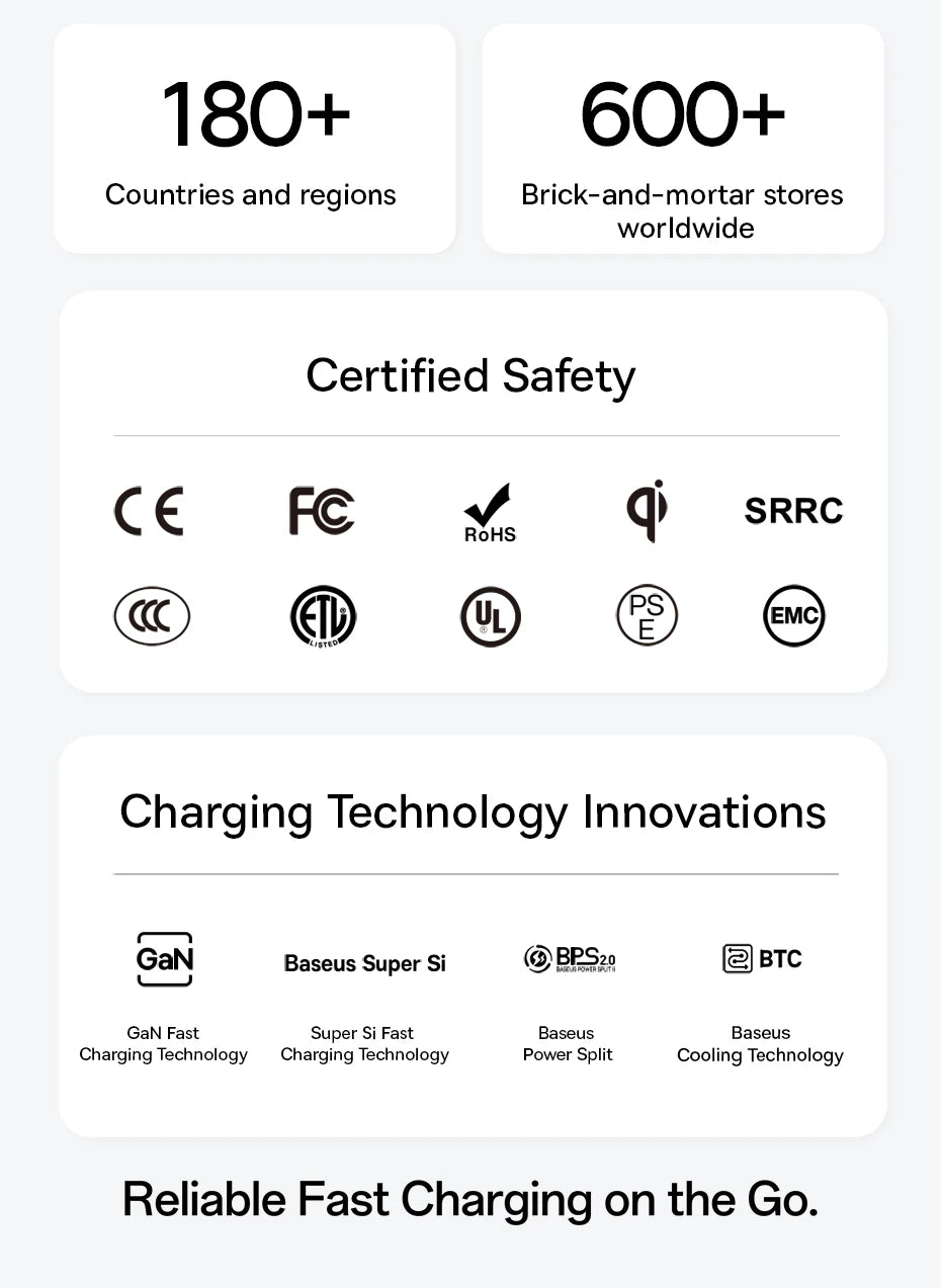 Infographic showing certified safety standards and innovative fast-charging technology for the 145W power bank.