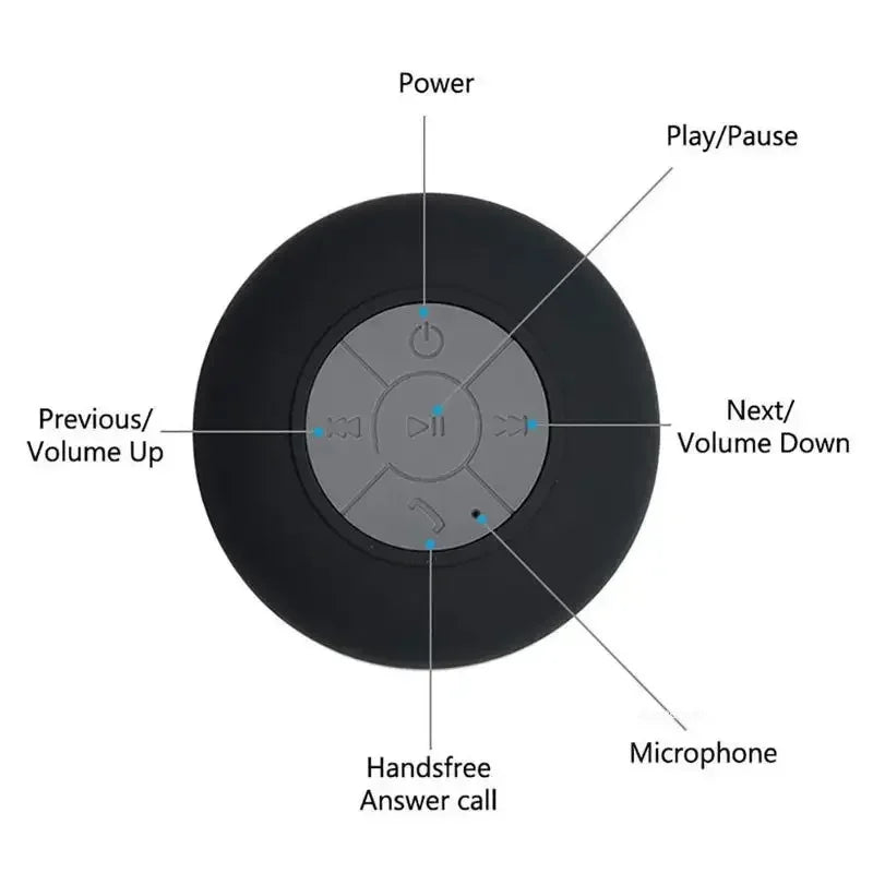Round black waterproof speaker with a grey control panel featuring power, volume, media playback, and call buttons.
