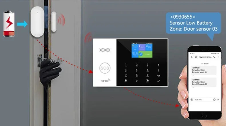 White smart alarm panel with colour screen, keypad, RFID and SOS button, showing smartphone alerts and door sensor.