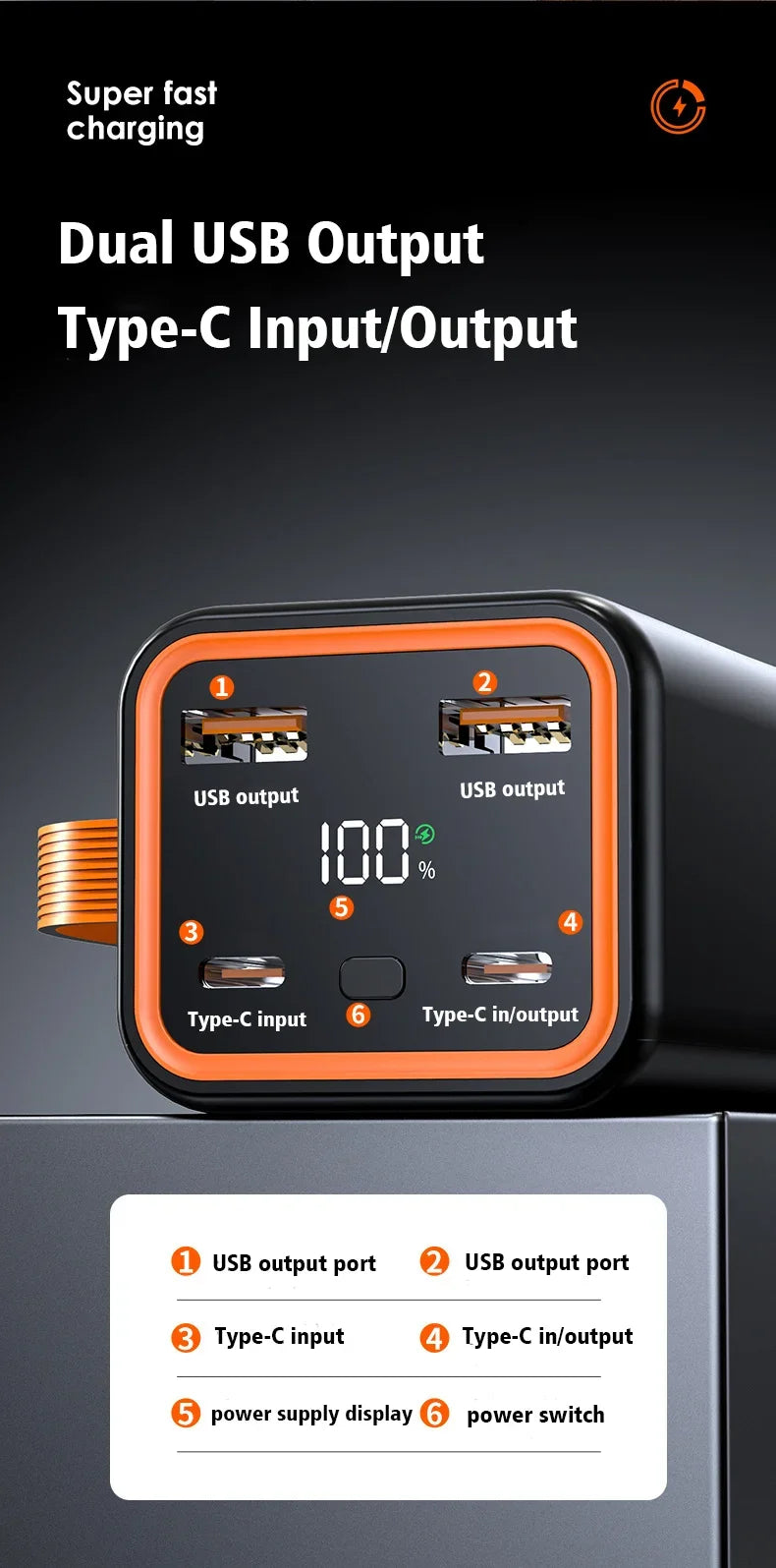 Black 20,000mAh power bank with orange trim, LED battery display, dual USB outputs, and Type-C input/output ports.