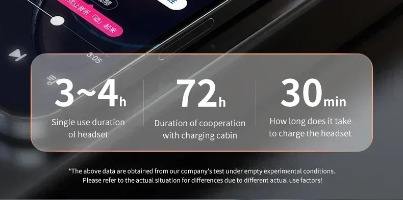 Informational graphic for wireless headphones featuring battery life and charging time in a sleek, dark UI style.