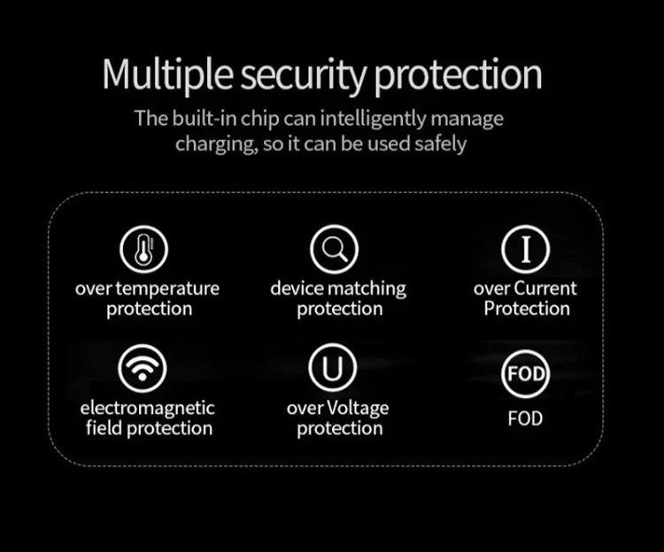 Infographic on black background detailing six charger safety protection features with white icons and text.