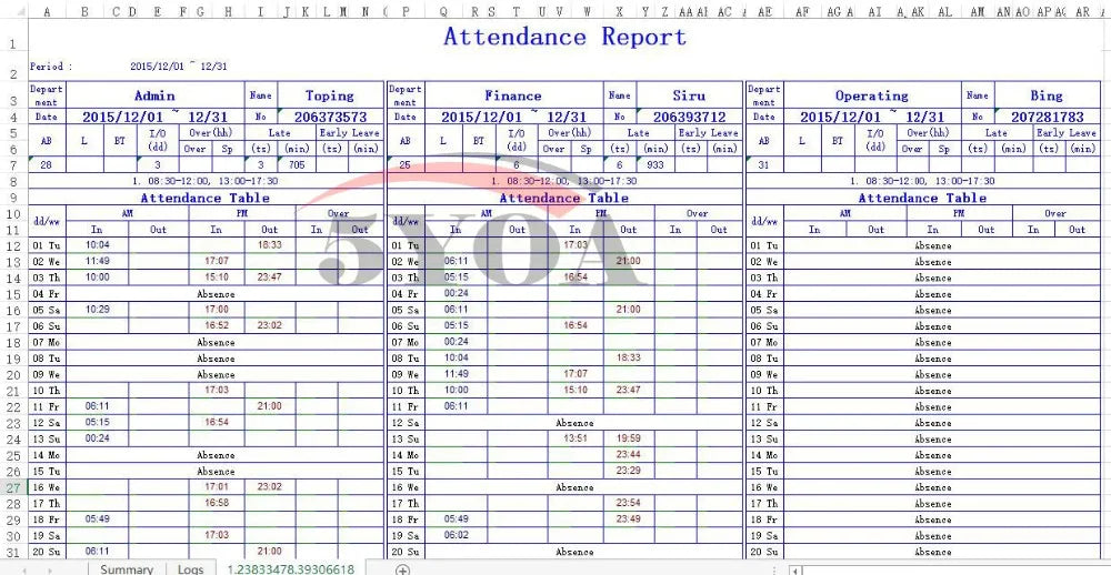 White and blue digital attendance report spreadsheet showing work hours and logs for three employees in December 2015.