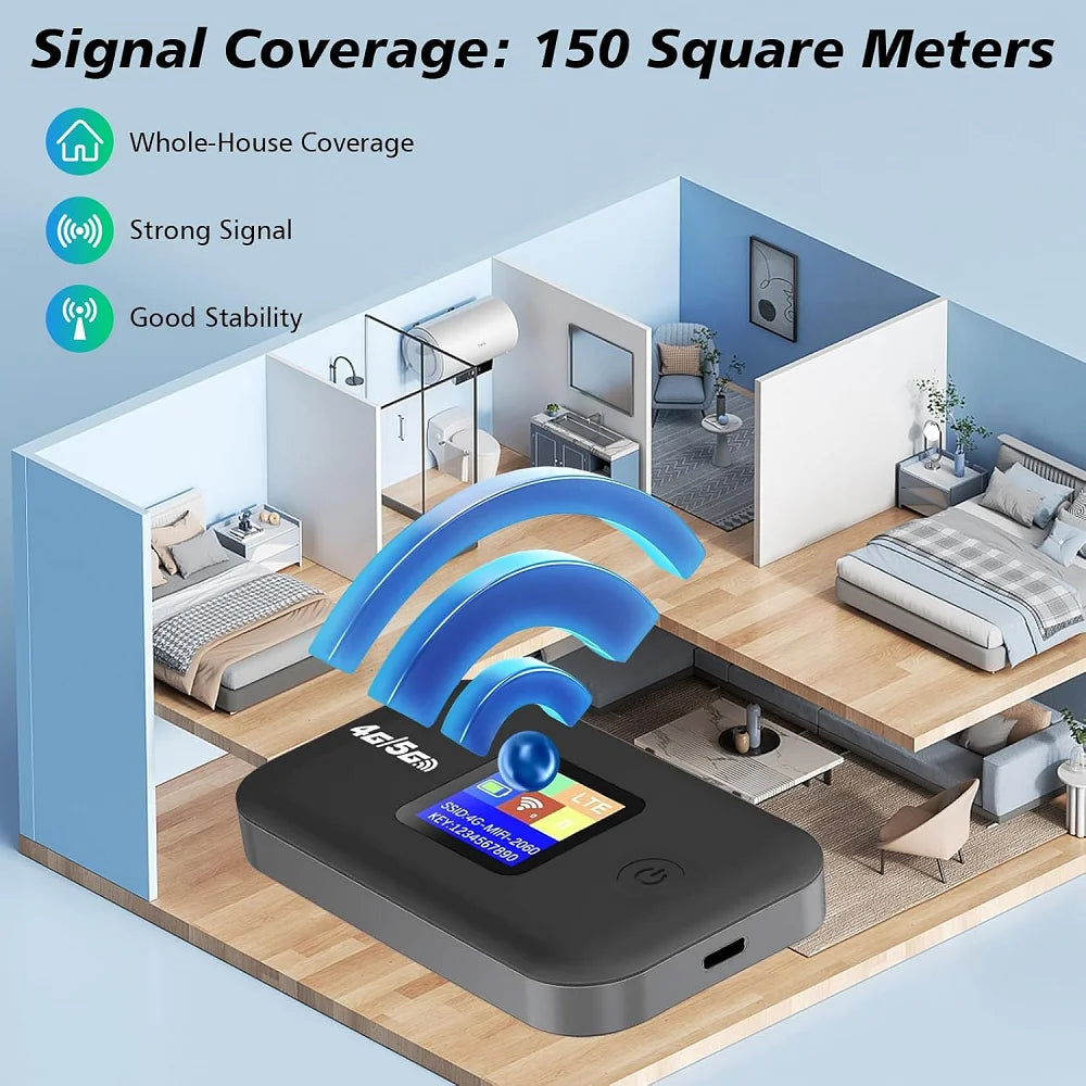 Compact black 4G LTE WiFi router with digital display, shown against a 3D cutaway house model for signal coverage.
