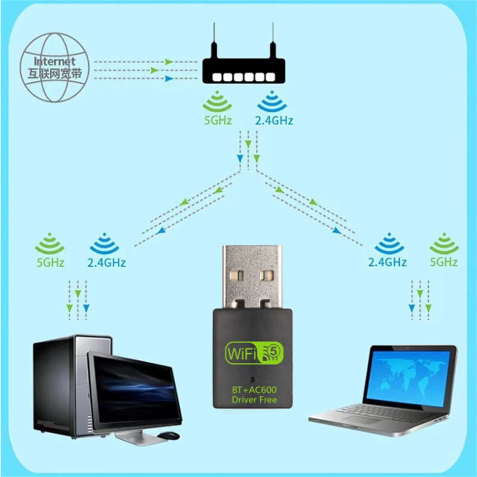 Diagram showing a compact black USB dual-band WiFi and Bluetooth adapter connecting a PC and laptop to the internet.