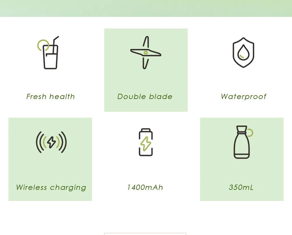 Infographic showing features of a portable blender: double blade, waterproof, wireless charging, 1400mAh, and 350ml size.
