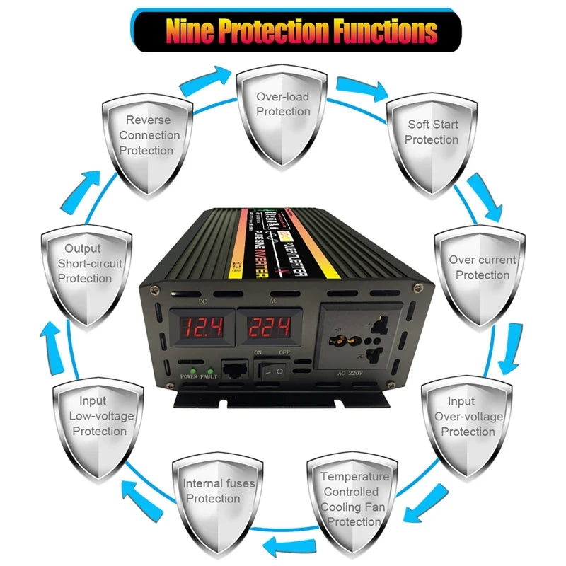 Black 12000W DC 12V to 220V pure sine wave inverter with digital displays, AC output and nine safety features.