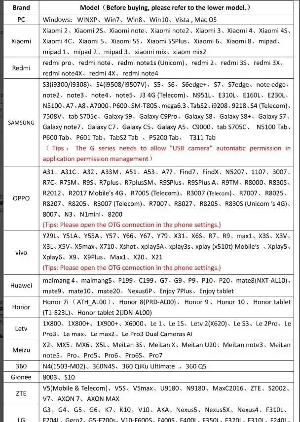 A white table listing various mobile phone brands and compatible models for an industrial endoscope camera.
