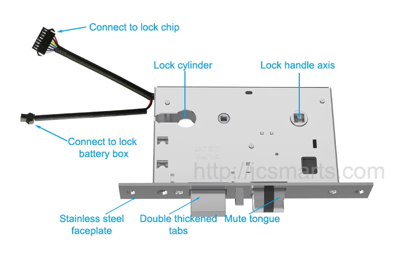 Silver stainless steel smart door lock mortise with electronic connectors, thick tabs, and a mute tongue.