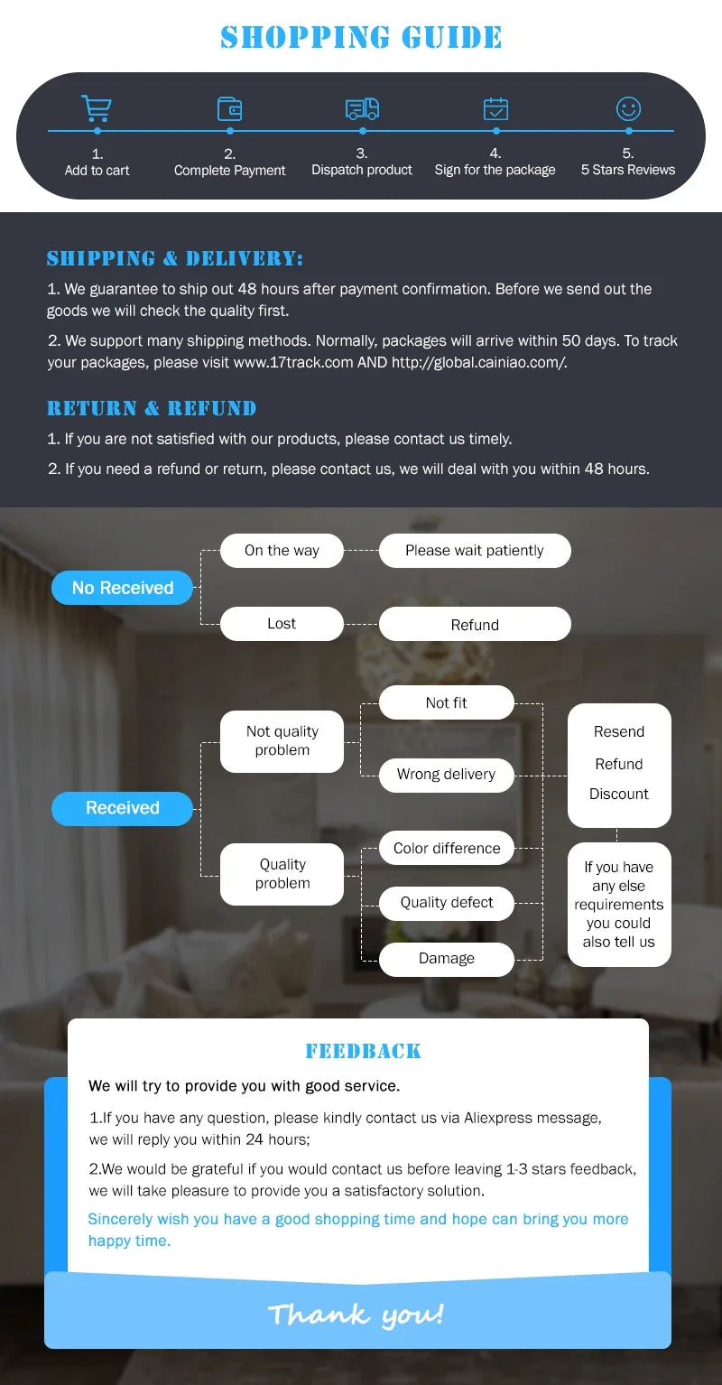 A flow chart detailing customer service steps, including shipping, refund processes, and feedback guidelines.