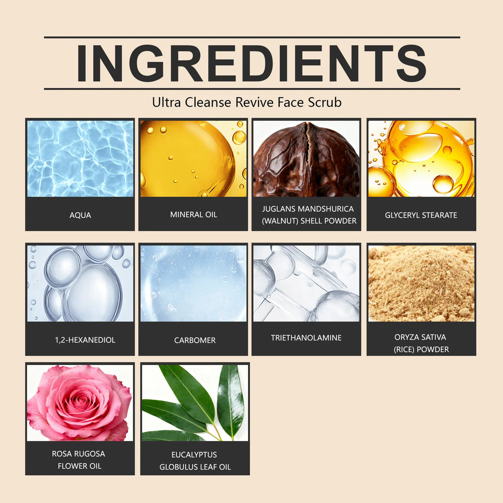 A grid showcasing natural ingredients for a face scrub, including walnut shell, rice powder, rose, and eucalyptus.