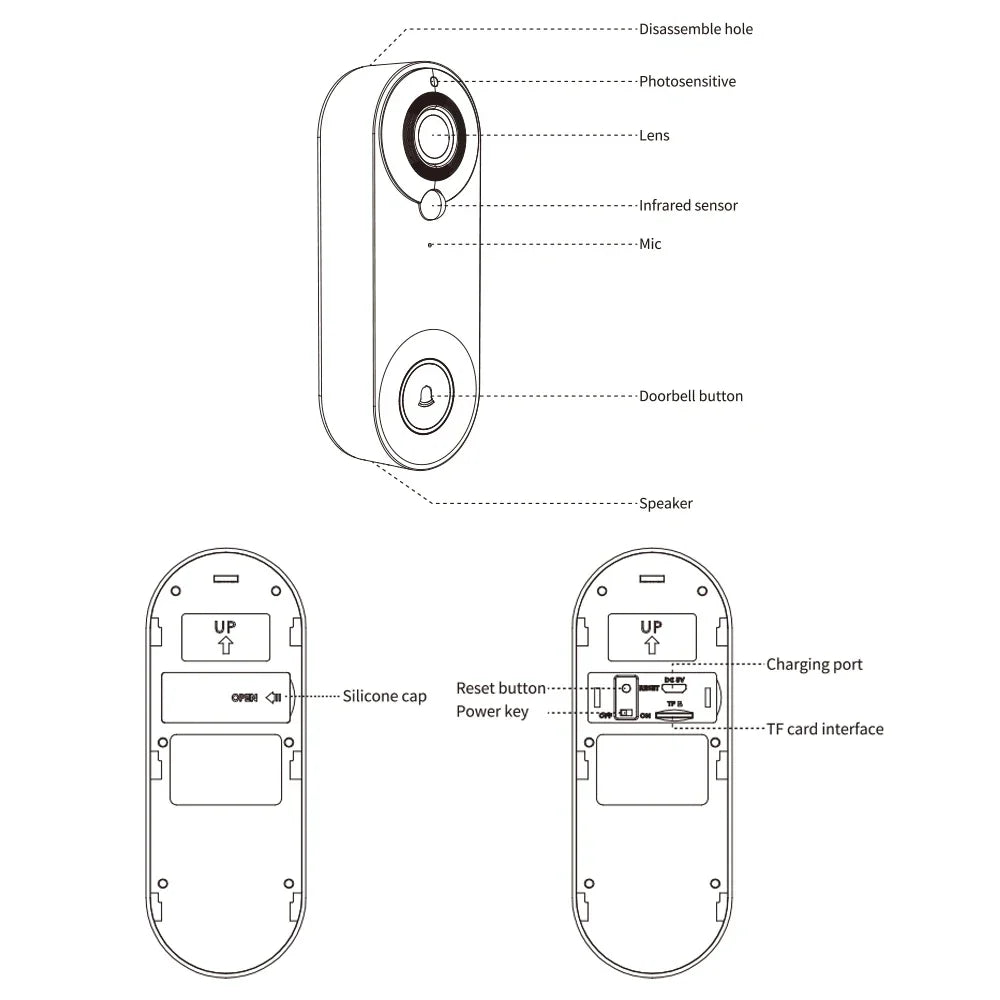 Diagram of a modern wireless video doorbell, highlighting the lens, sensor, button, charging port and memory slot.