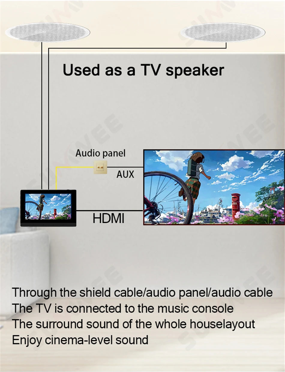 Diagram of a 7-inch in-wall Android smart amplifier connected via HDMI and AUX to a TV and ceiling speakers.