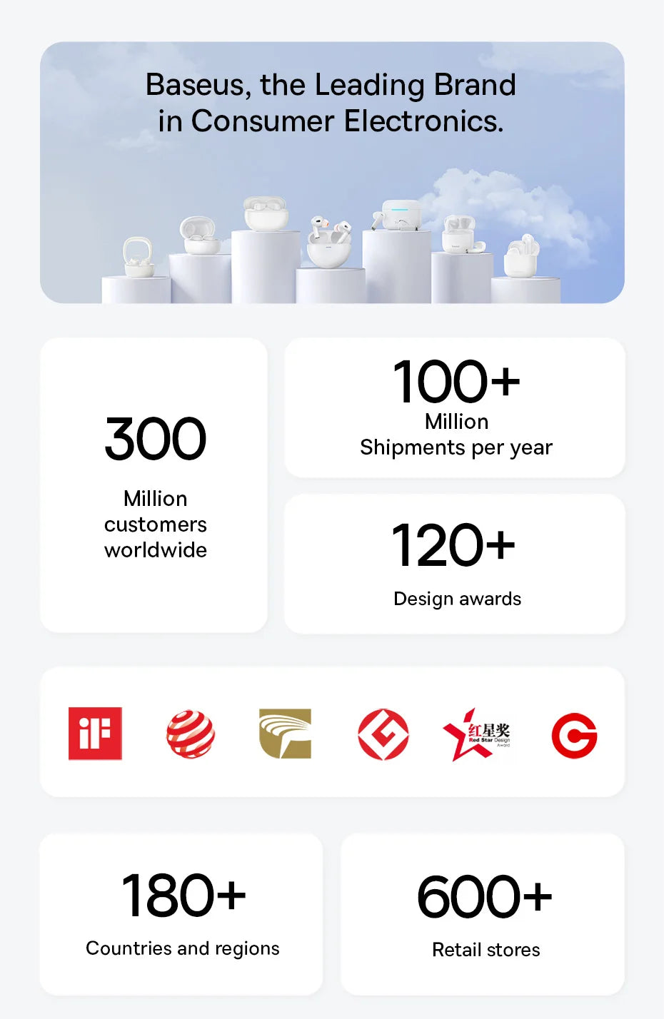 Infographic showing white wireless earbuds on pedestals with statistics on sales, awards, and global reach.