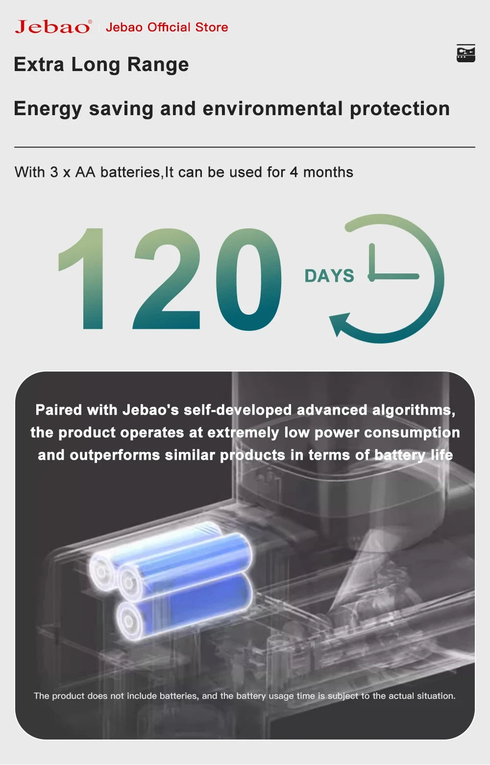 Infographic showing a device with three AA batteries, highlighting 120-day battery life and energy-saving technology.