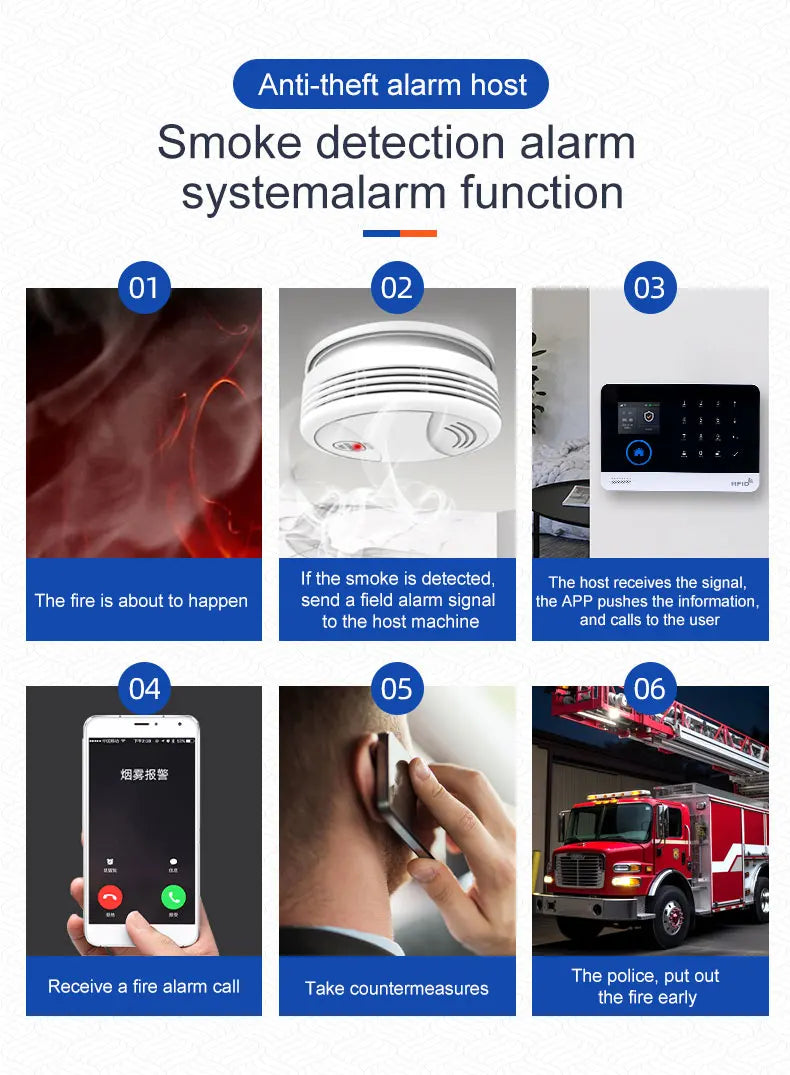 Six-panel graphic showing a white smoke detector, a security hub, and mobile alerts for fire safety monitoring.