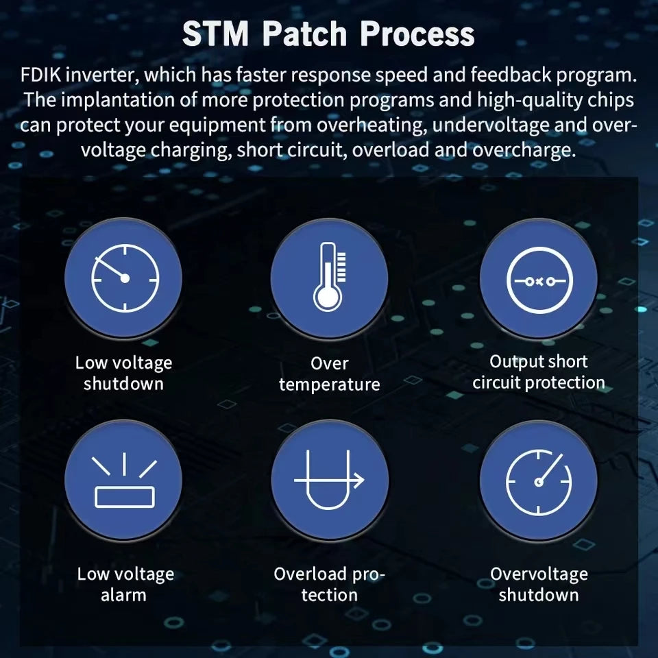 Blue infographic showing six circular icons for power inverter safety features, including thermal and voltage protection.