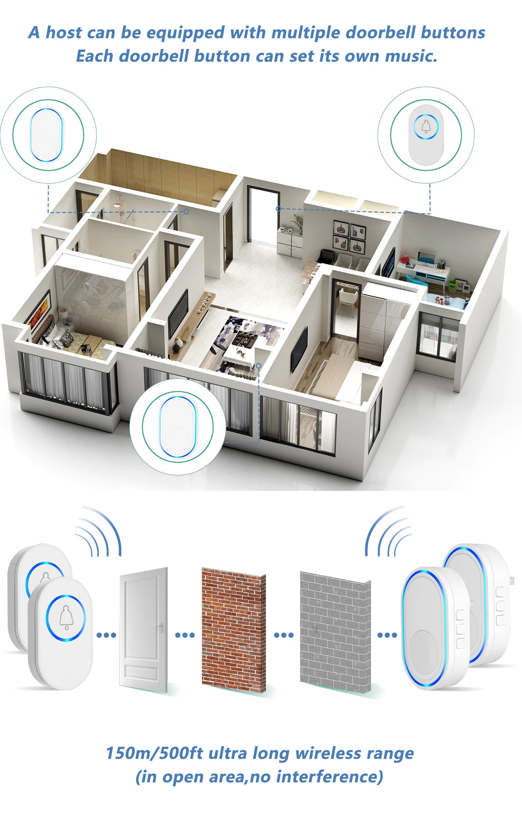 White wireless smart doorbell buttons and chime kit shown with a house floor plan illustration and range diagram.