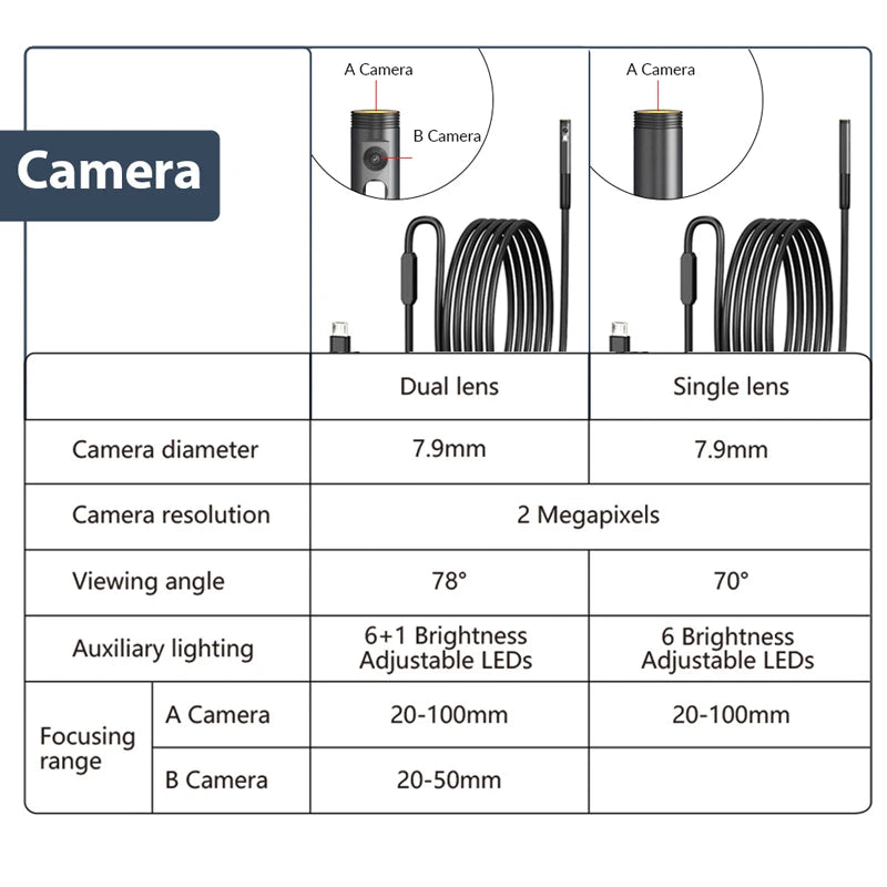 Comparison table of single and dual-lens HD industrial inspection cameras with LED lights and technical specifications.