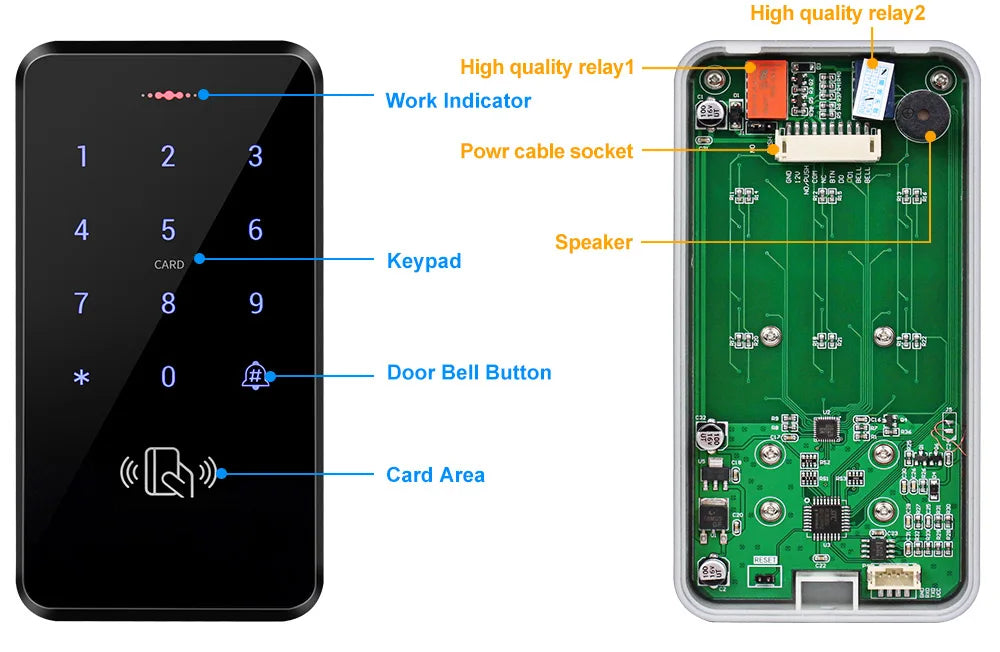 Black plastic RFID keypad access control unit with a labeled internal green circuit board and door bell button.