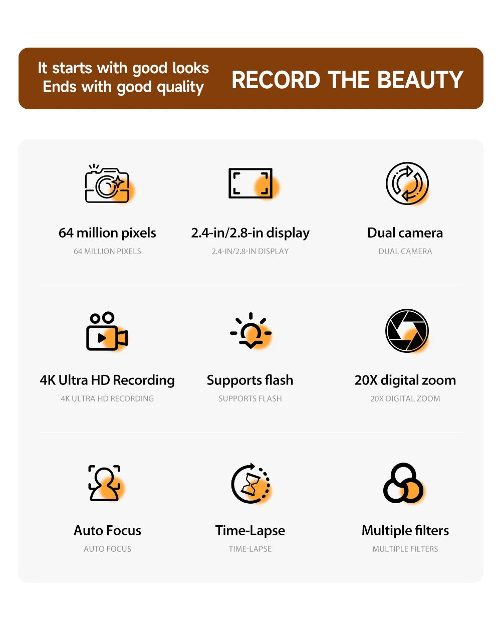 Infographic listing digital camera features: 64MP, 4K video, dual cameras, 20x zoom, flash, auto focus, and filters.