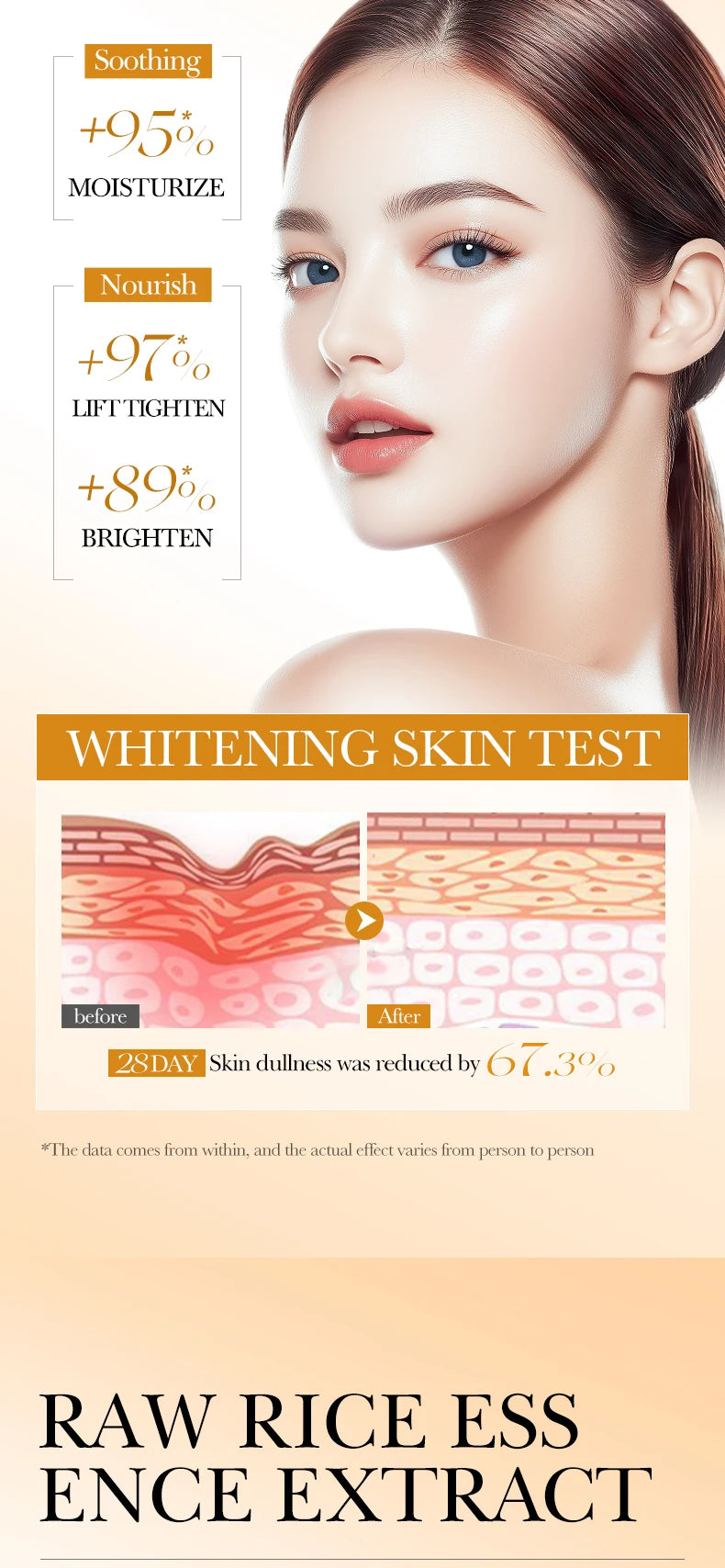 Skincare infographic featuring a woman, skin test diagrams showing brightening results, and rice essence label text.