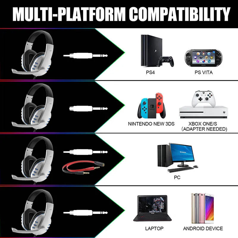White wired gaming headset with microphone, showing multi-platform compatibility for consoles, PC, laptop and mobile.
