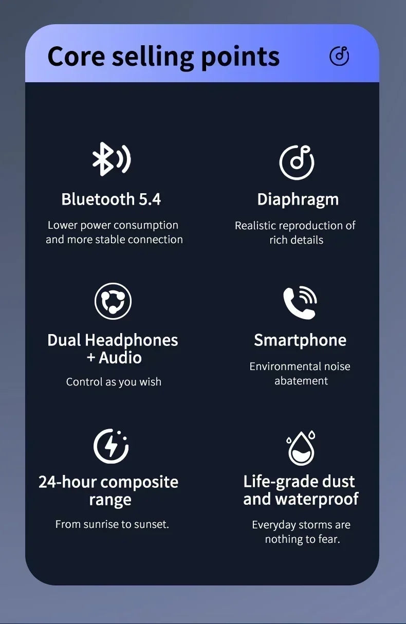 Dark blue infographic with white icons and text listing core features of wireless audio earbuds.
