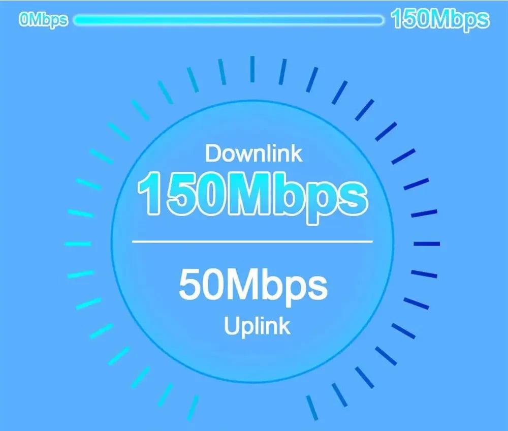A blue digital graphic showing a 150Mbps downlink and 50Mbps uplink speed for a portable 4G Wi-Fi hotspot.