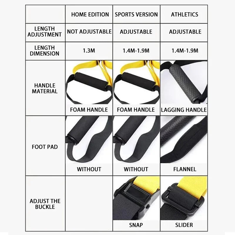 Comparison chart of hanging resistance training strap editions showing handle, foot pad, and buckle differences.