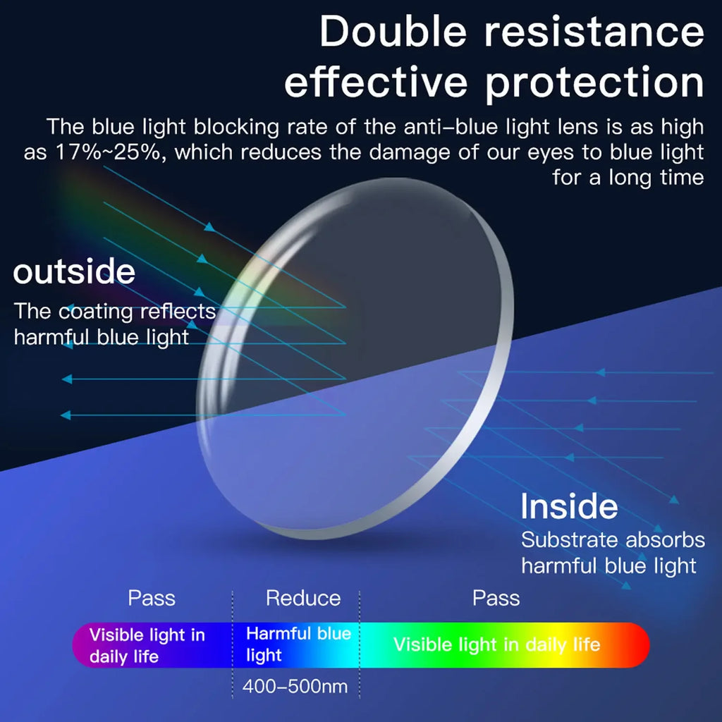 Clear round VR anti-blue light prescription lens with blue light reflection diagram and text.