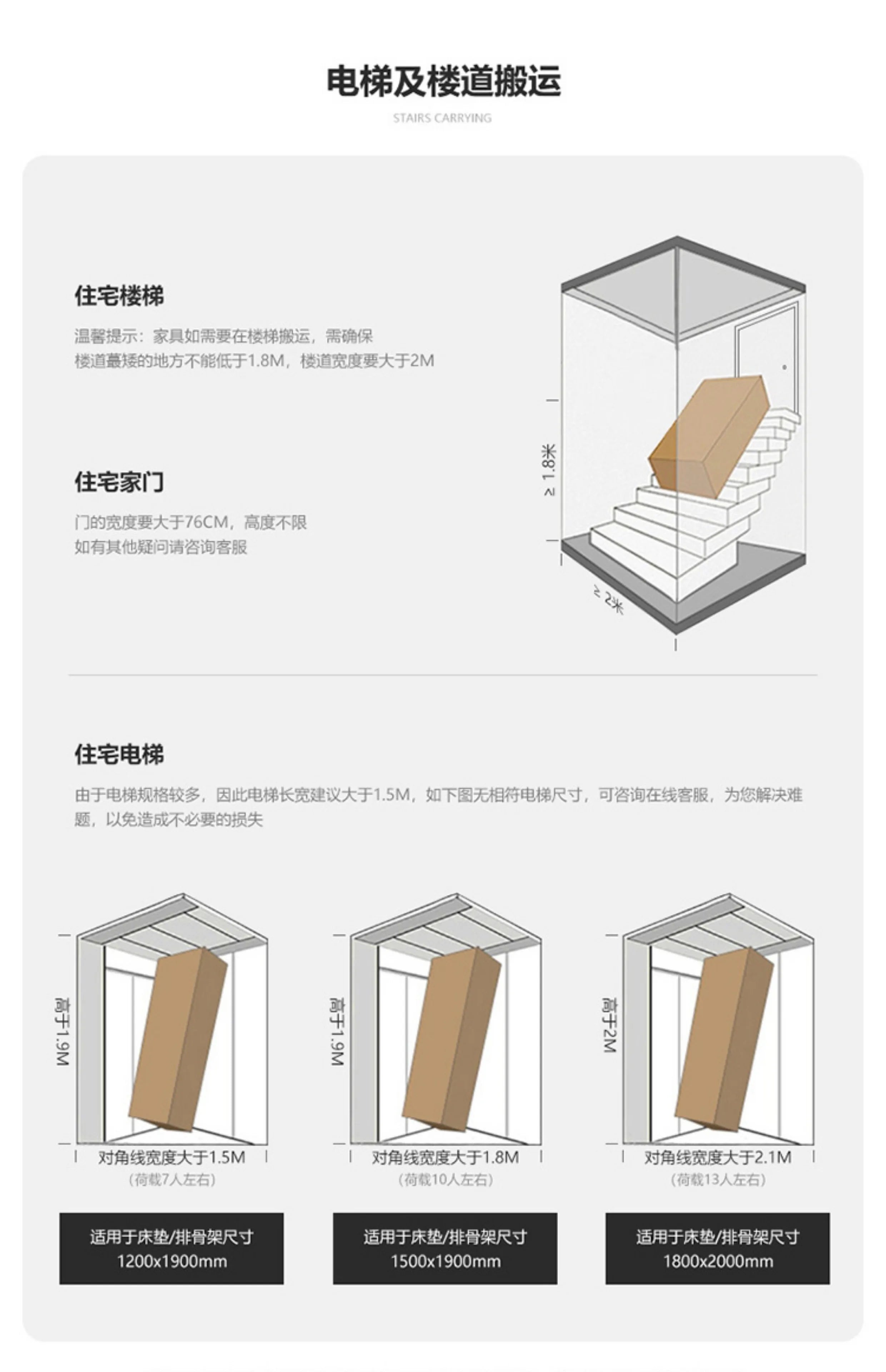 Diagram showing delivery access requirements for a bed, illustrating stairwell, doorway, and lift size measurements.