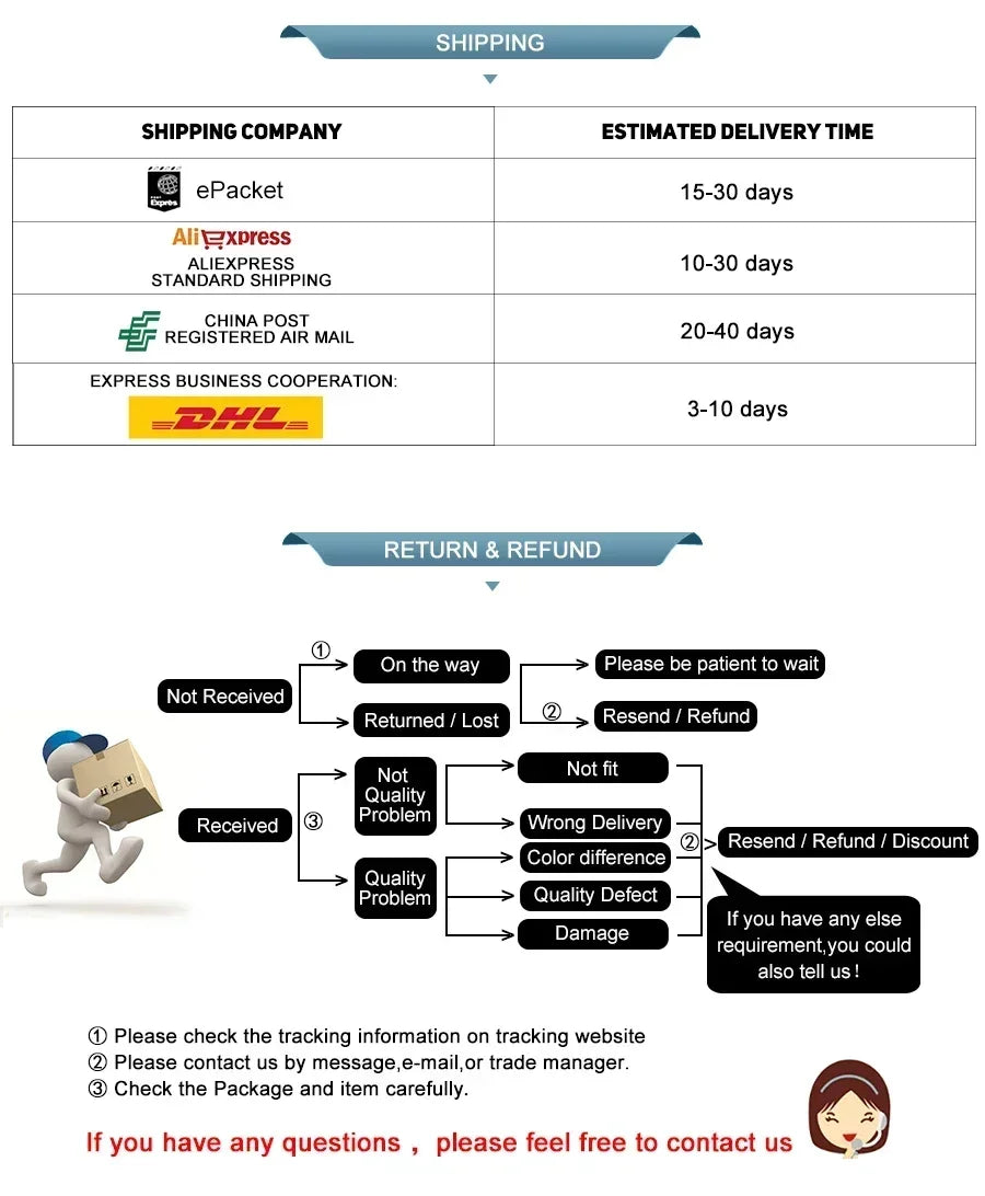 Infographic showing shipping time estimates and a flowchart explaining the store's return and refund policy.