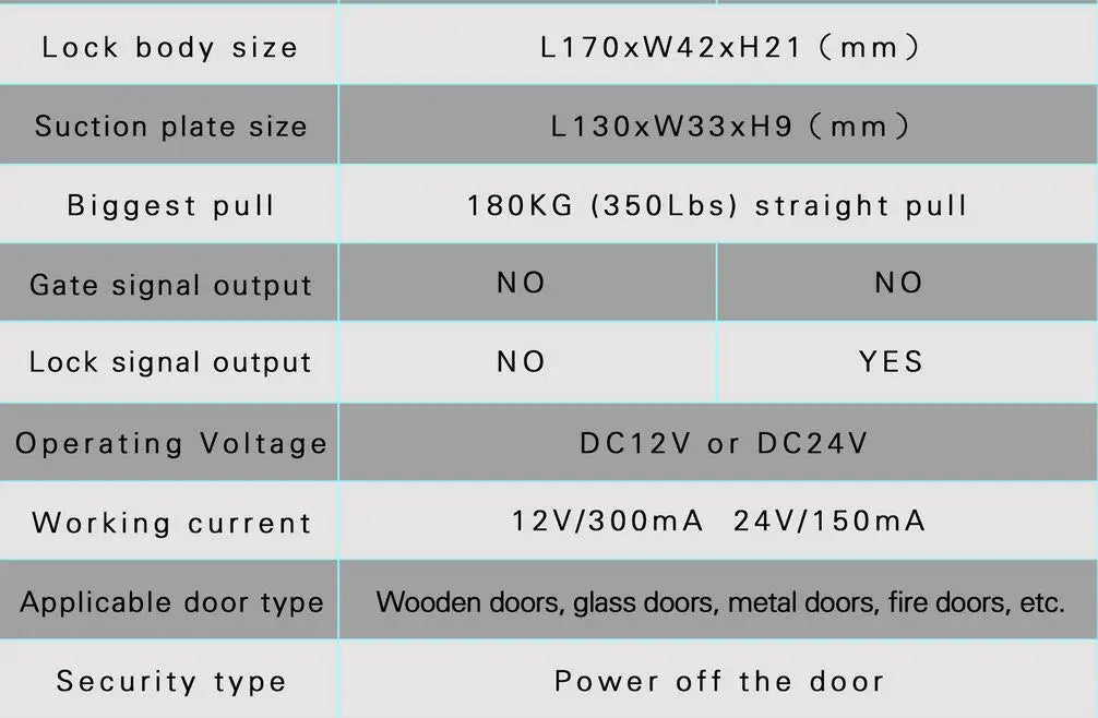 Specification table for an electromagnetic door lock with 180kg holding force, 12V/24V power, and signal outputs.