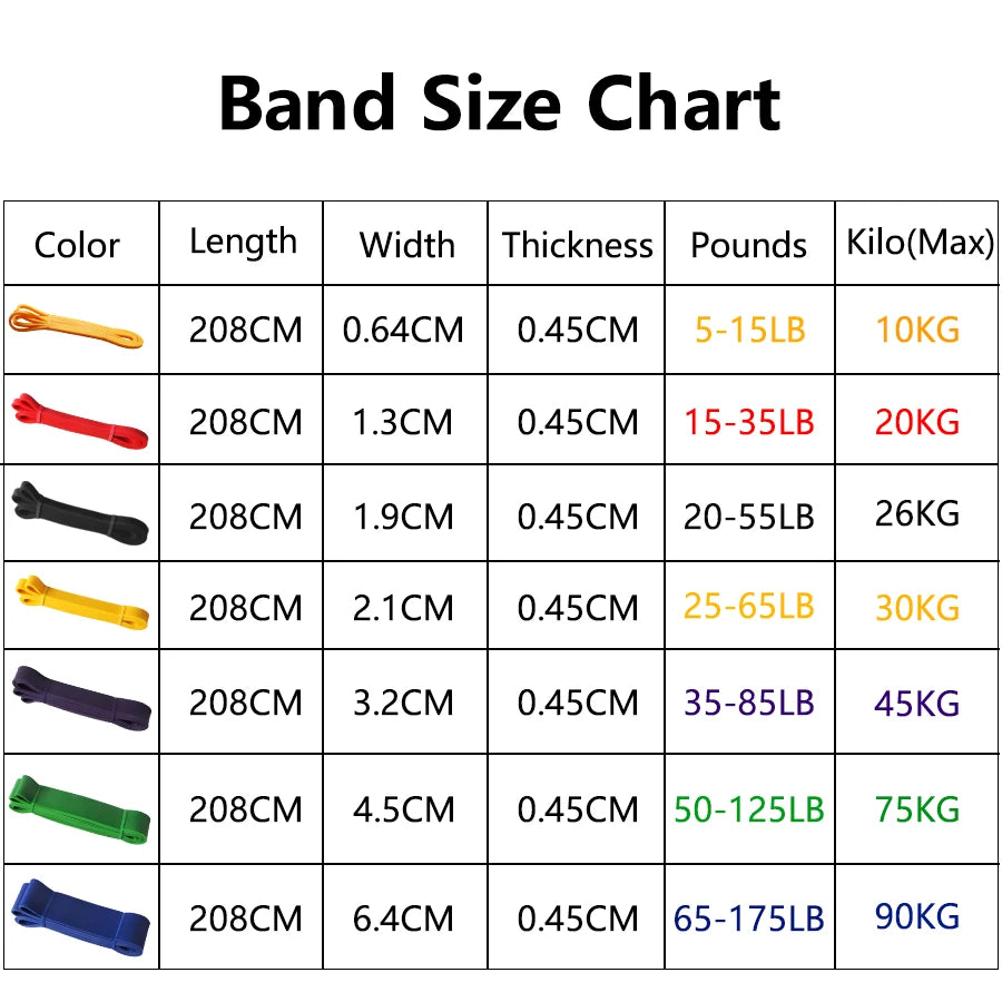 Resistance band size chart showing dimensions and weight resistance in kg and lbs for seven different coloured bands.