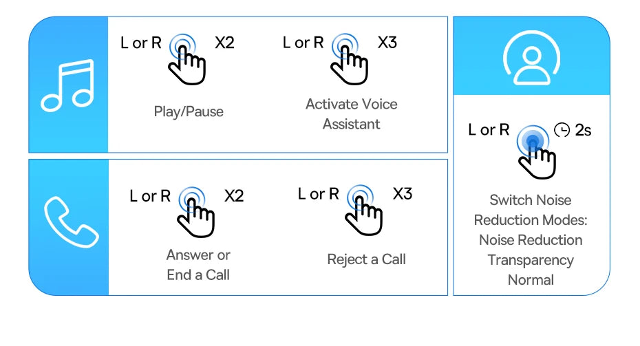 Instructional guide for wireless earbuds using touch gestures with blue and white icons for music and phone controls.