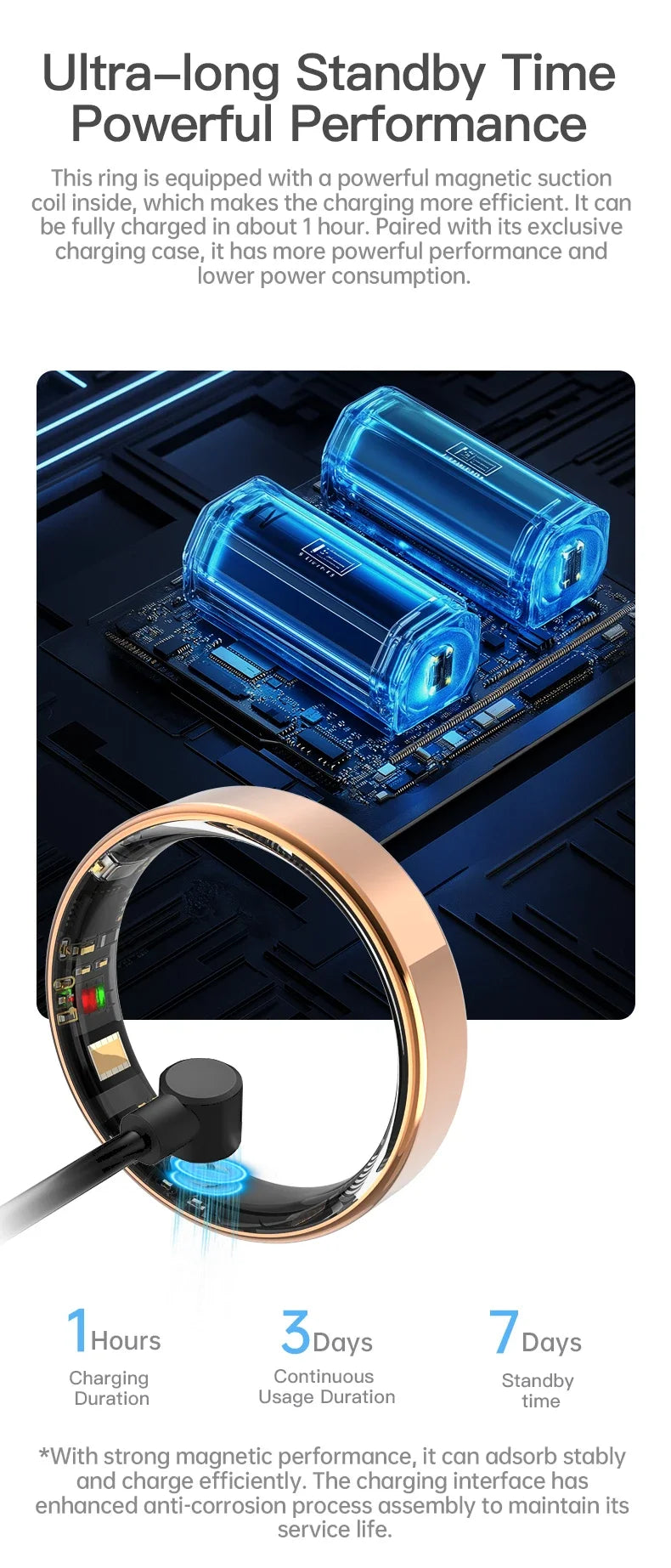 Rose gold smart fitness ring with interior sensors being charged by a magnetic cable against a blue tech background.