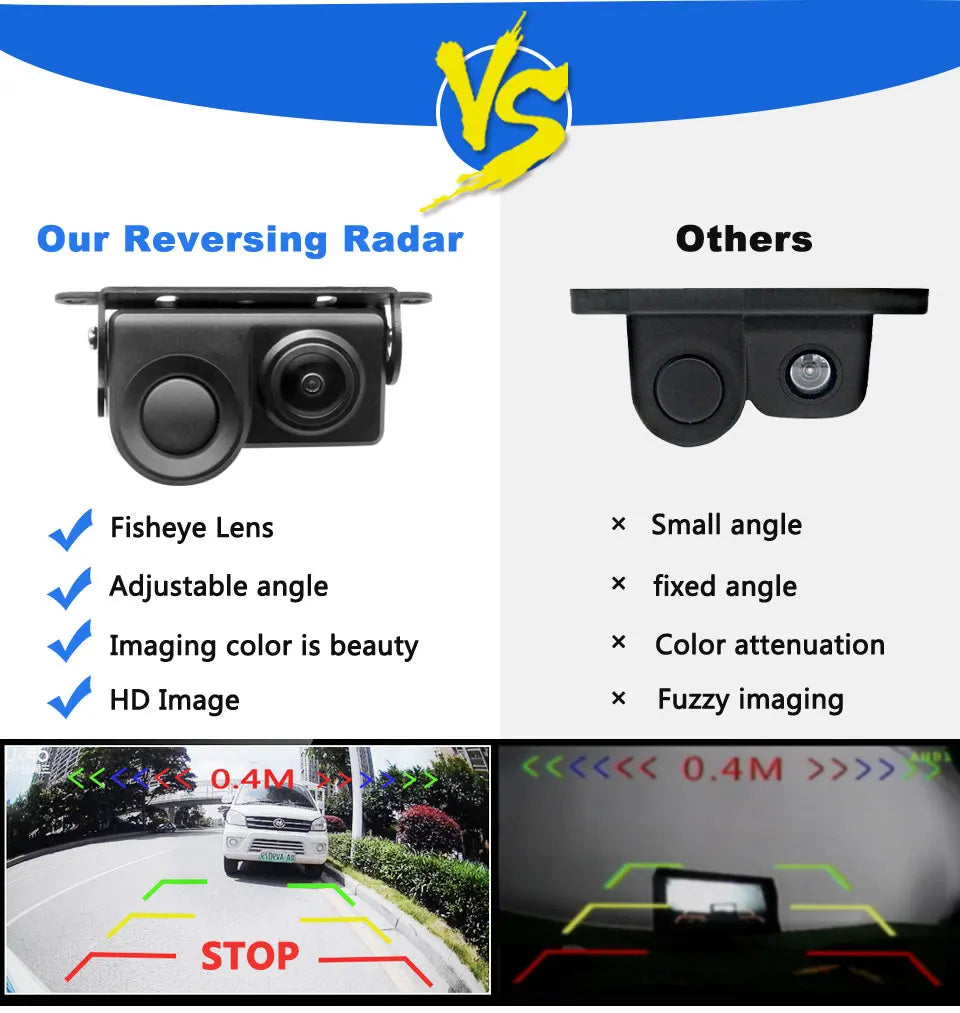 Comparison graphic showing a black 2-in-1 car reversing camera and sensor system with a clear, HD wide-angle display.