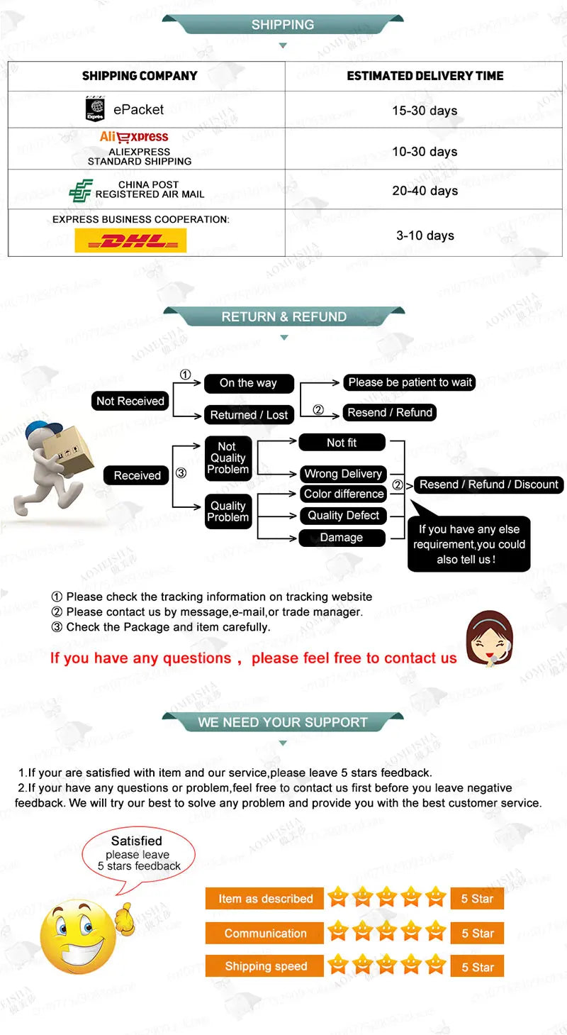 Infographic showing shipping options, delivery times, a step-by-step returns process, and customer feedback guidelines.