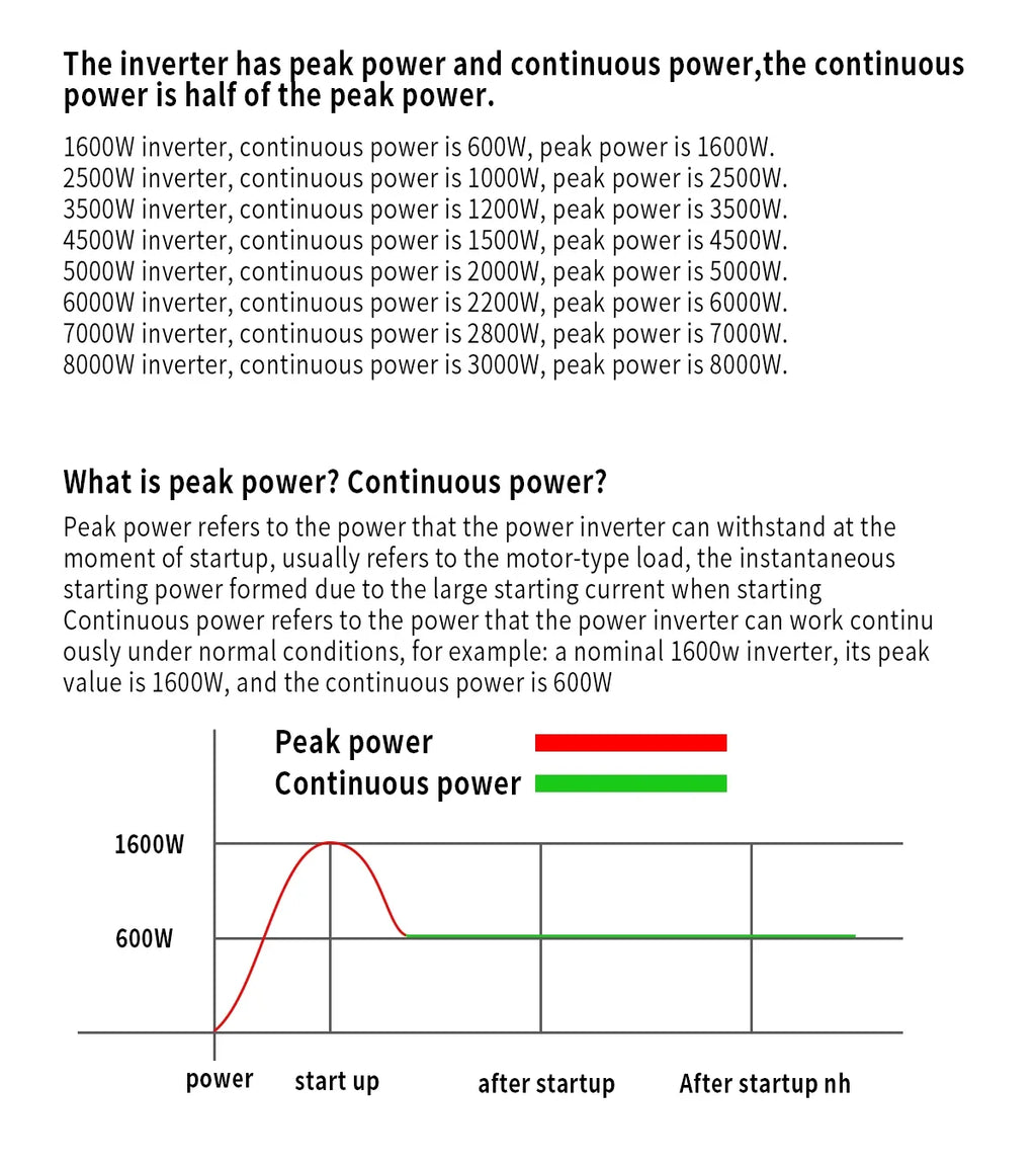 A power chart illustrating the difference between peak power (red line) and continuous power (green line) for inverters.