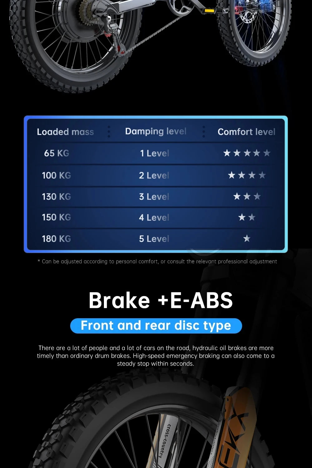 EKX X21 3000W Brushless Gearless Motor, 60V 30Ah Battery, 85km/h