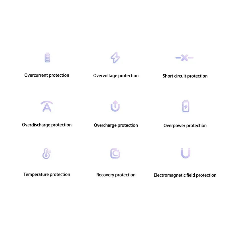 A grid of nine purple icons illustrating safety features like overcharge, short circuit, and temperature protection.