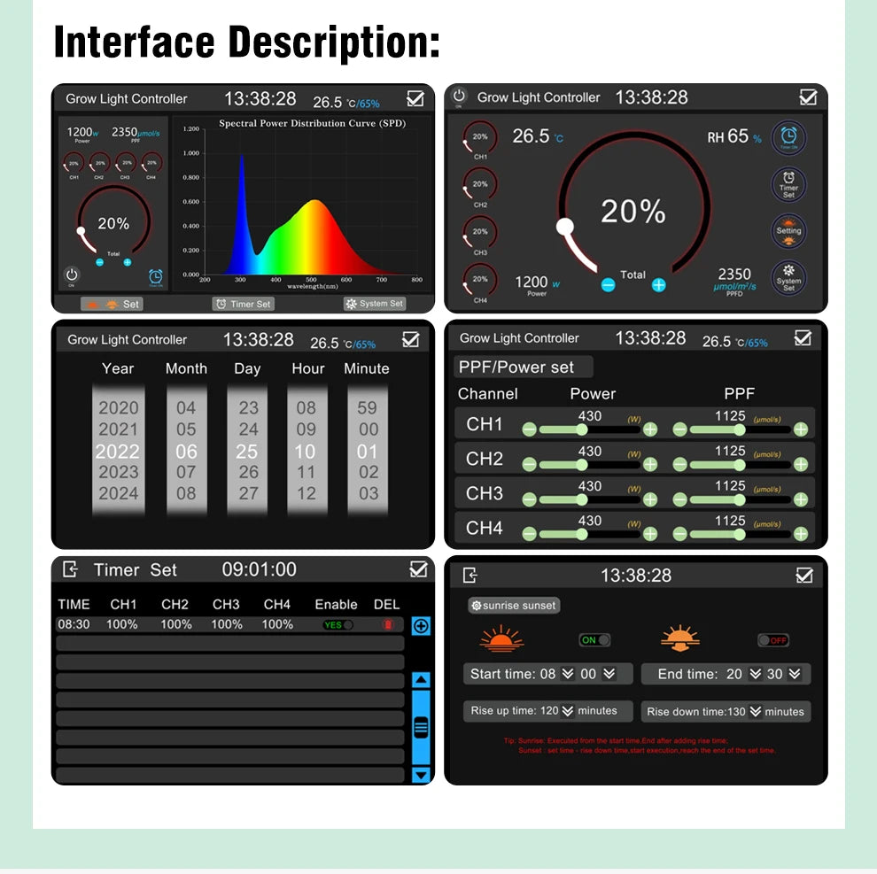 Smart grow light controller with a 4.3-inch black touchscreen displaying various data graphs and timer settings.