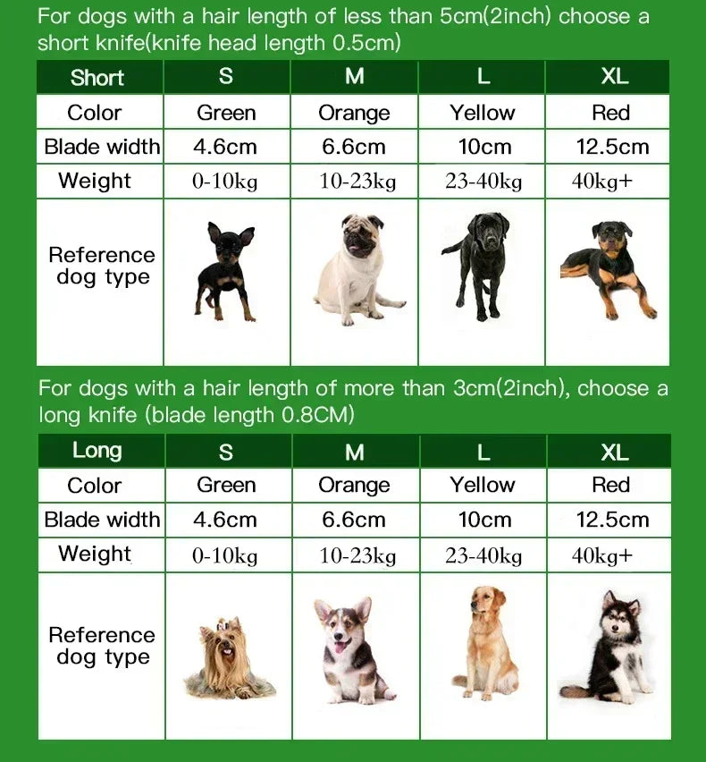 Size guide table for dog grooming tools, showing blade widths and recommended breeds by coat length and dog weight.