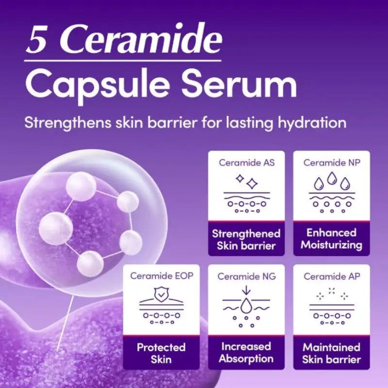Purple infographic for 5 Ceramide Capsule Serum, highlighting skin barrier strengthening and deep hydration benefits.