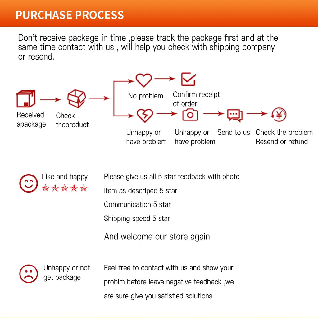 Infographic showing a step-by-step customer service process for orders, feedback, and problem resolution.