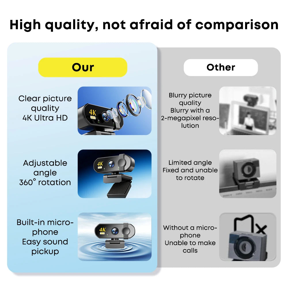 Black 4K USB webcam comparing high-definition lens, 360-degree rotation, and built-in noise-cancelling microphone.